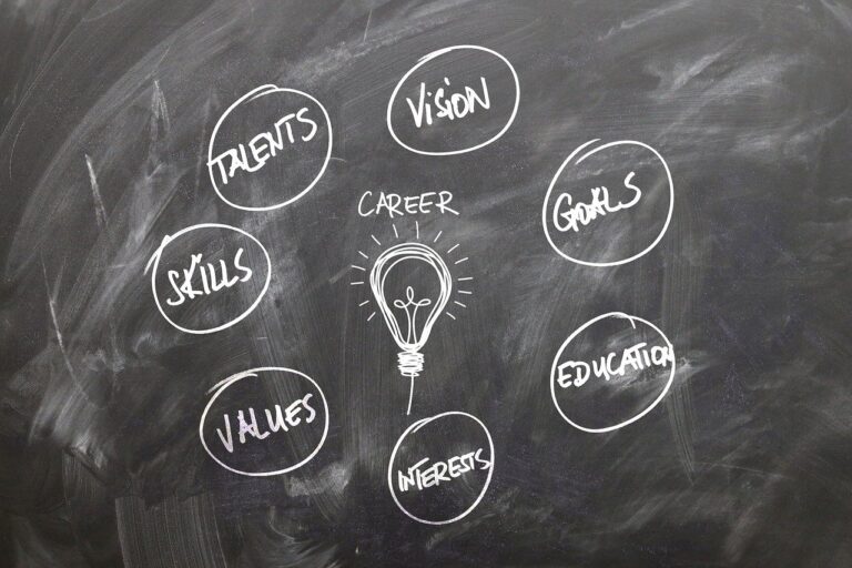 Employee Development Plan